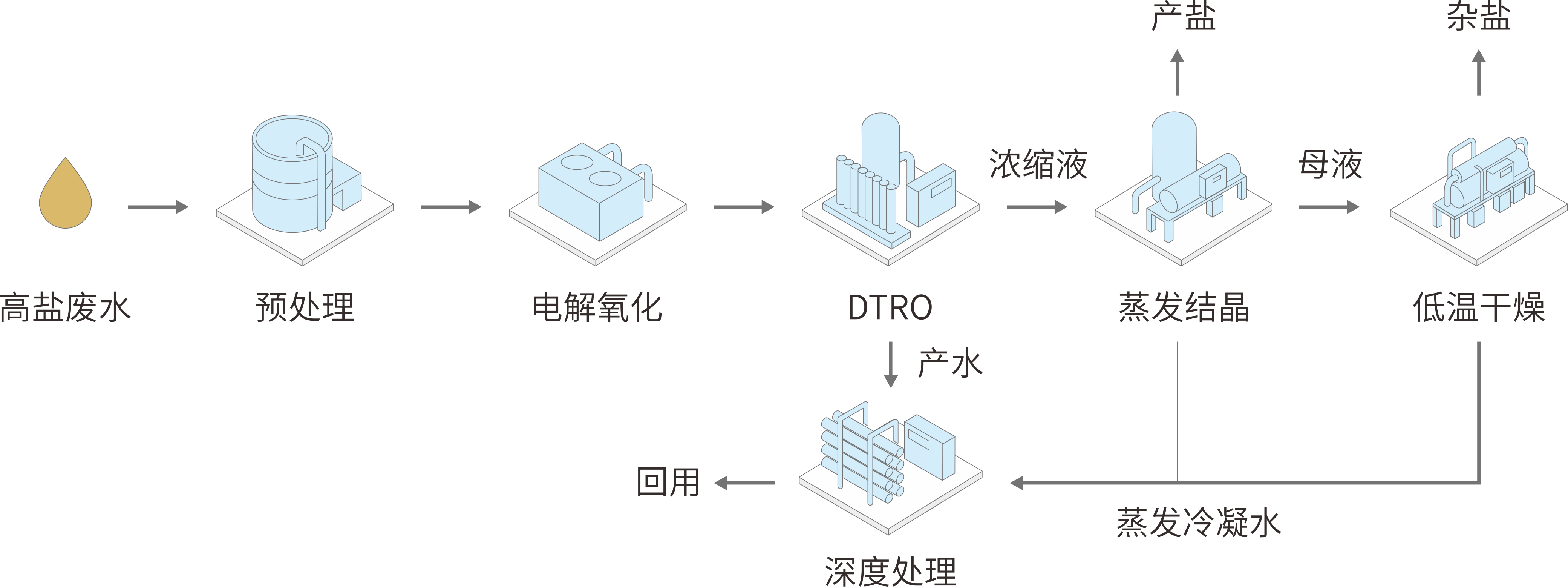 工業(yè)水1.png