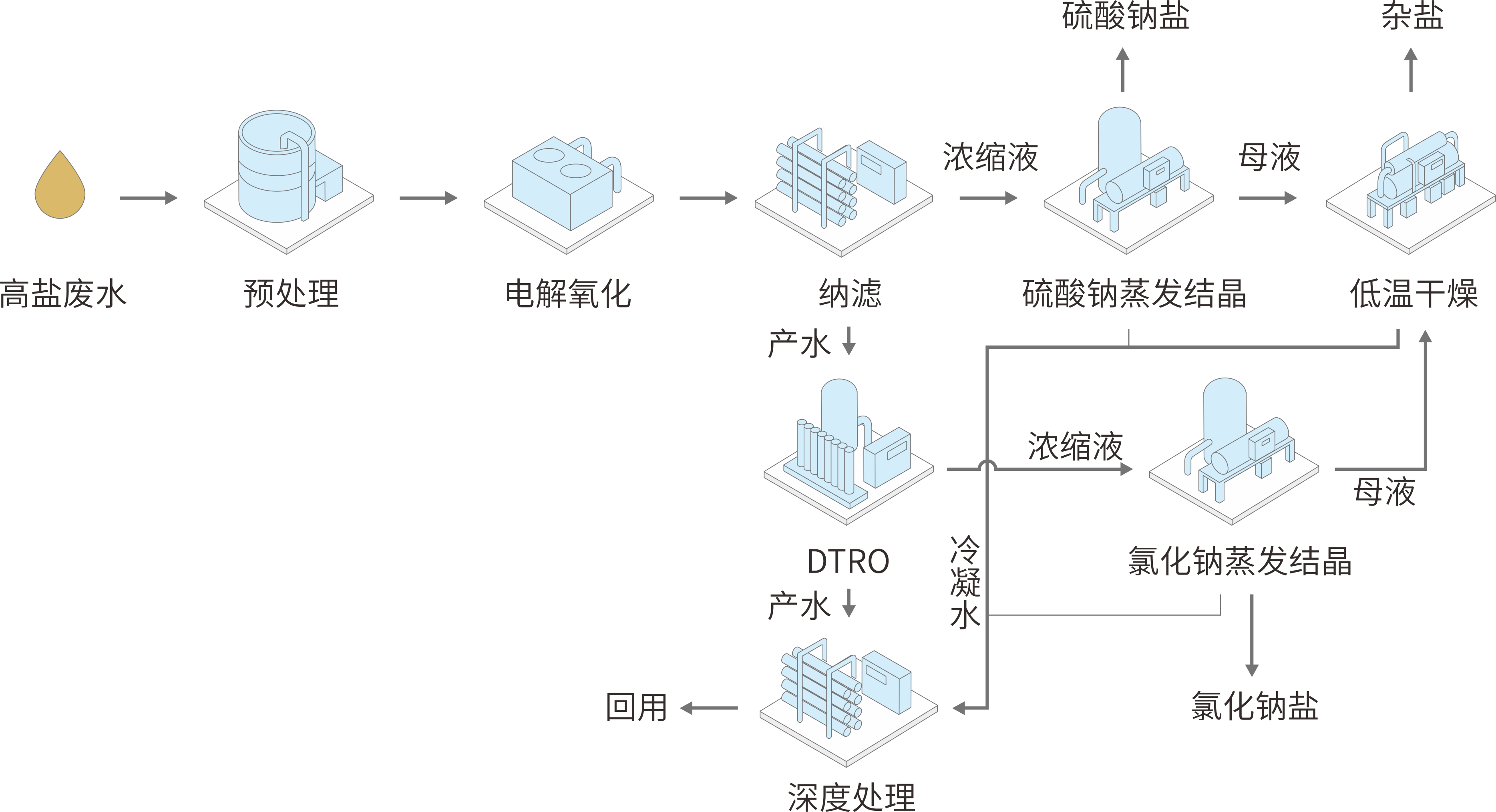工業(yè)水2.png