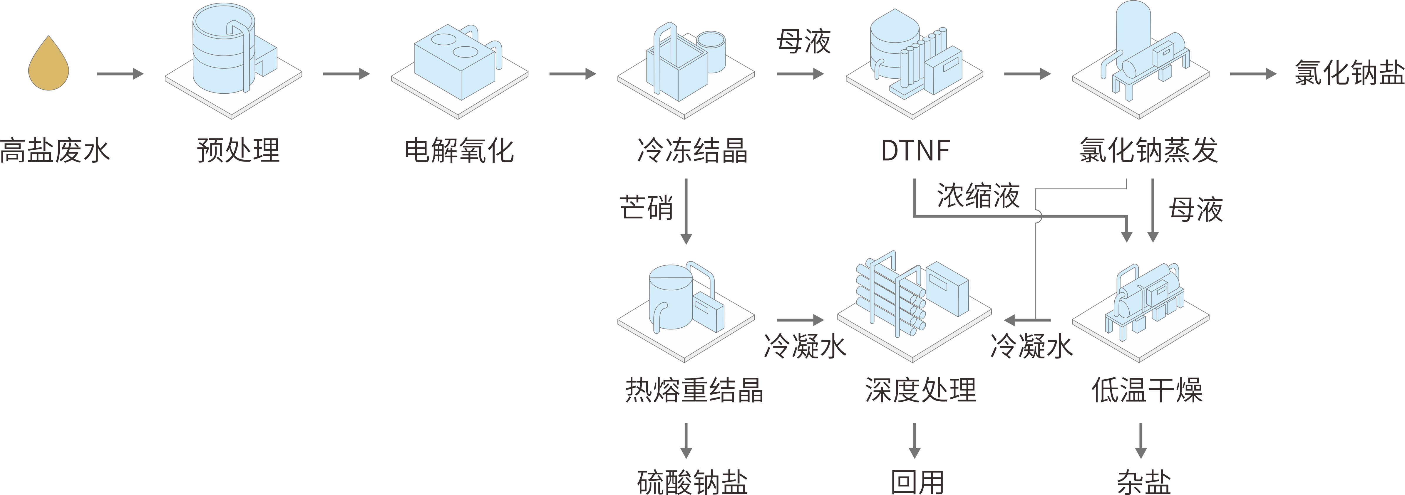 工業(yè)水3.png