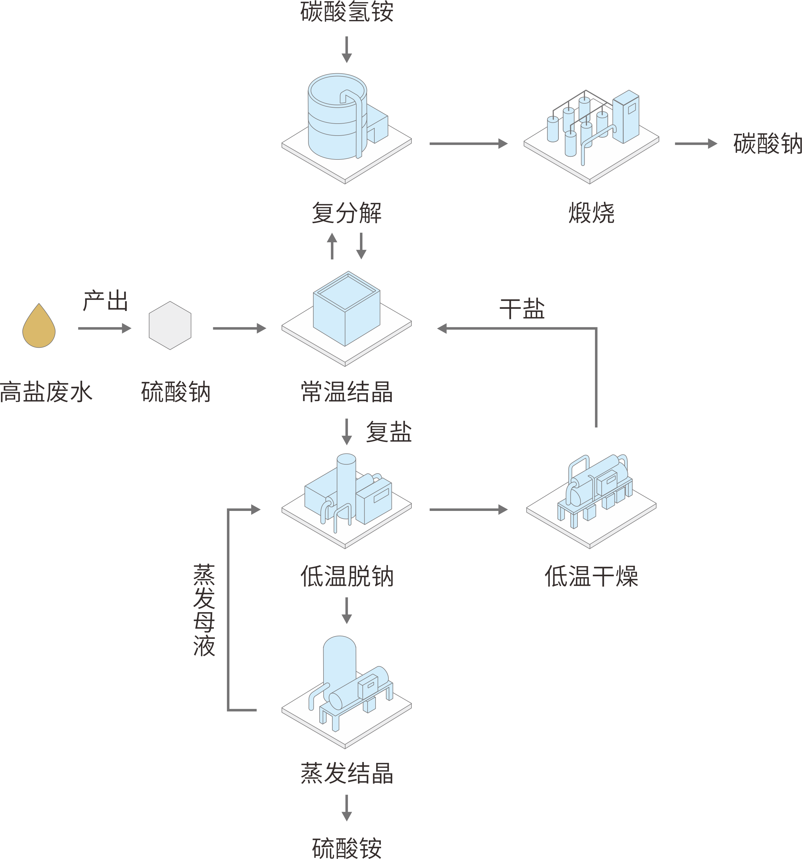 工業(yè)水4.png